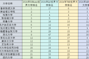 美国大学