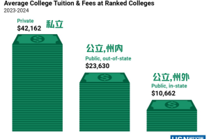 美国留学奖学金