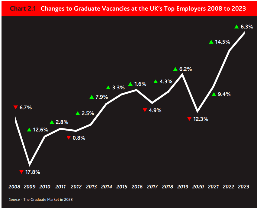 英国毕业生就业市场报告