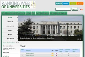 WRWU世界大学排名
