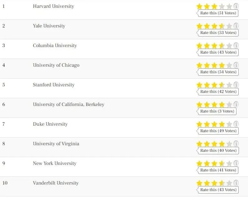 2024年全美最佳研究生院排名