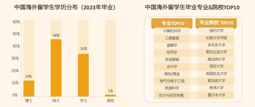 领英《2024中国留学生归国求职洞察报告》