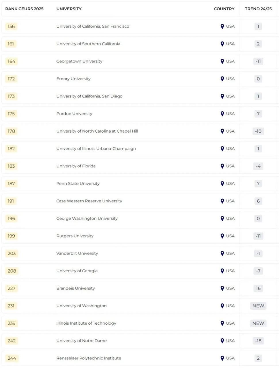 全球大学就业力排名