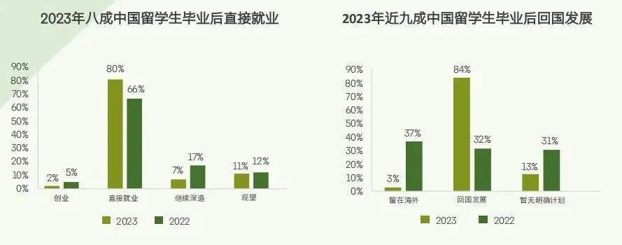 领英《2024中国留学生归国求职洞察报告》