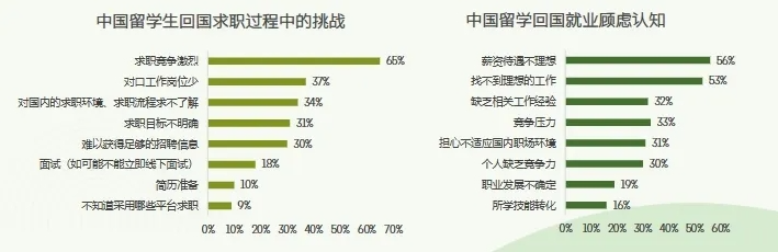 领英《2024中国留学生归国求职洞察报告》