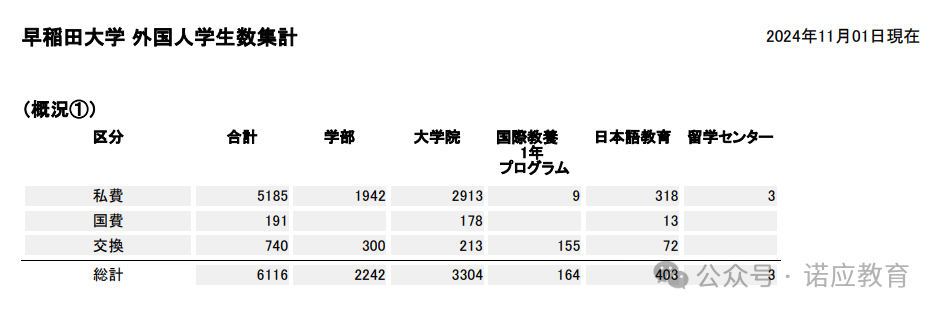 早稻田大学