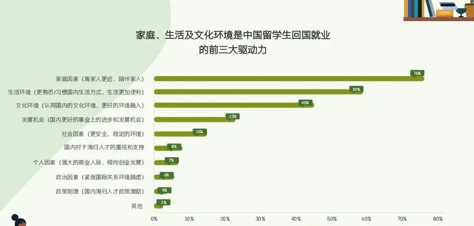 领英《2024中国留学生归国求职洞察报告》