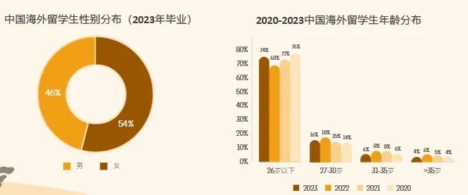 领英《2024中国留学生归国求职洞察报告》